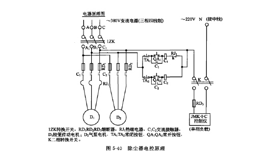 PLCM型側噴脈衝除塵（chén）器電氣原理