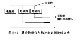 脈衝控製儀與（yǔ）脈衝電（diàn）磁閥接線方法