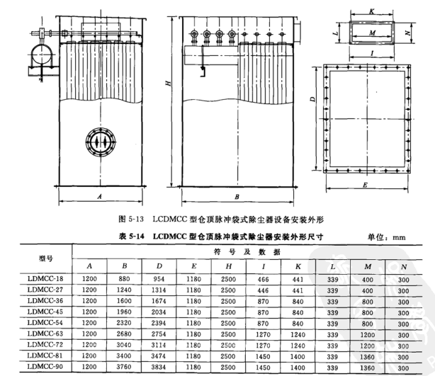 LCDMCC型倉頂（dǐng）脈衝袋式除塵器