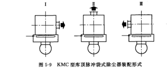  KMC型（xíng）庫頂脈衝袋式除塵（chén）器裝配形式（shì）