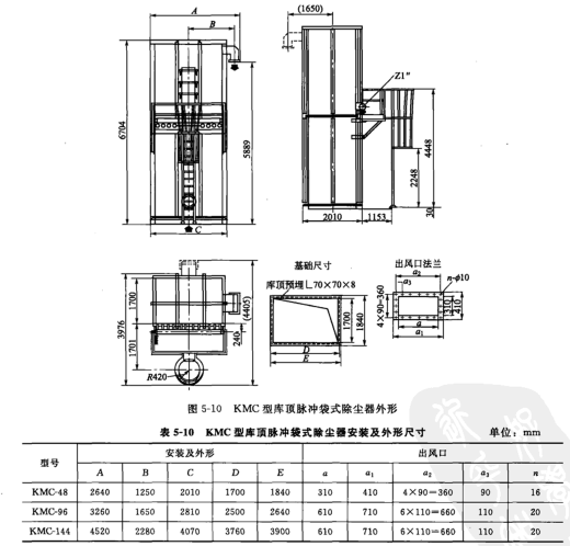 KMC型庫頂脈衝袋（dài）式除塵器外形