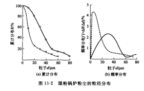 聲波（bō）淸灰係統