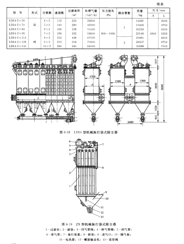 LD14型(xíng)機械振打袋式除塵器 LD14型(xíng)機械振打(dǎ)袋式除塵器(qì)