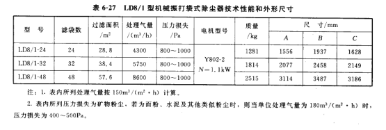 LD8/1型(xíng)機械振打袋式除塵器技術參數和外形尺(chǐ)寸 LD8/1型機械振打袋(dài)式除(chú)塵器技術參(cān)數和外形尺寸