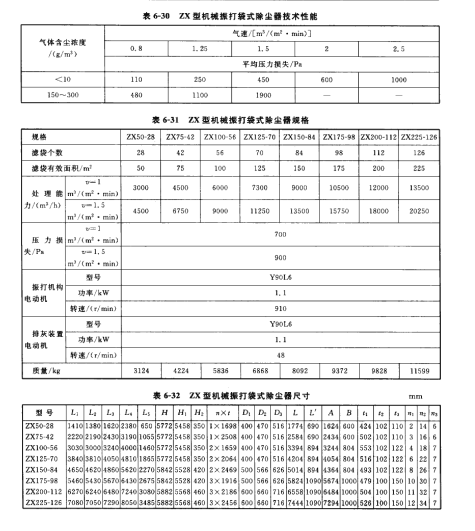 ZX型機械振打袋式除塵器 ZX型機械振打袋(dài)式除塵器