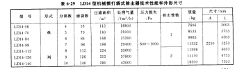 LD14型(xíng)機械振打袋式除塵器 LD14型機械振打(dǎ)袋式除塵器