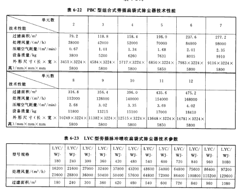 PBC型組合式旁插扁袋式除（chú）塵器（qì）