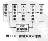 MTC-GZ獨（dú）特控製方式