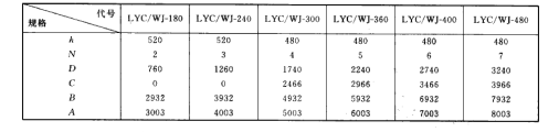  LYC型旁插（chā）脈衝噴吹扁袋式除塵醫（yī）外（wài）形（xíng）尺寸