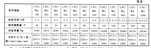 LYC型旁插脈衝噴吹扁袋式除塵器