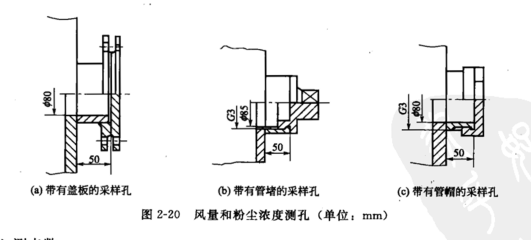 風童（tóng）和粉塵濃度測孔（kǒng）