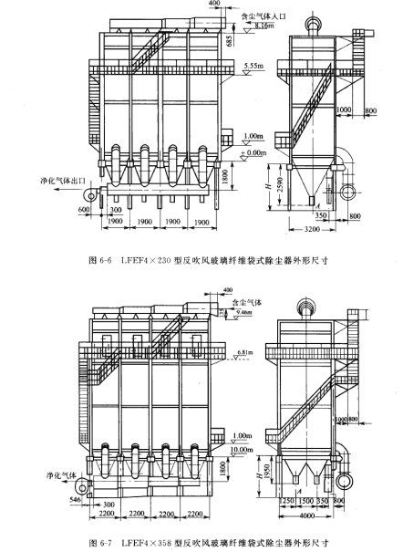 LFEF型反吹（chuī）風玻（bō）璃纖維袋式除塵器