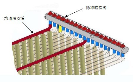 電磁脈衝閥