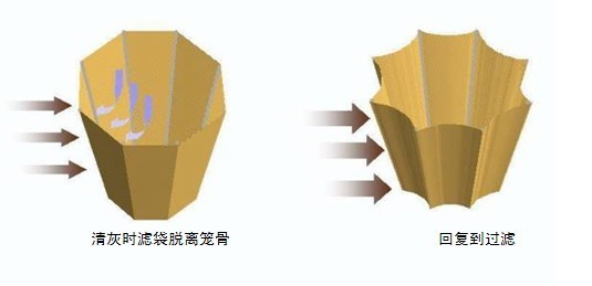 電（diàn）磁脈衝閥