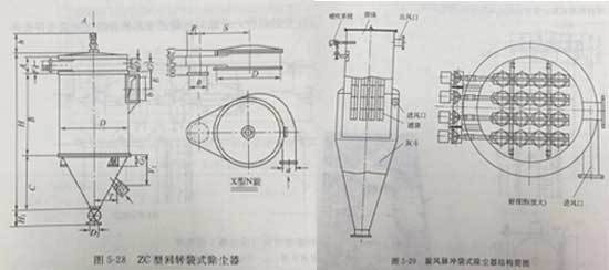 木工旋風脈衝(chōng)袋式除塵(chén)器 木工旋風脈(mò)衝袋式除塵器