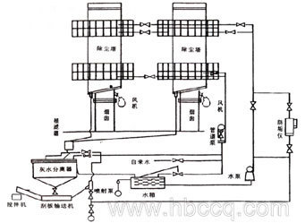 BLS—Ⅱ型—8L雙塔濕式立窯除塵器 BLS—Ⅱ型—8L雙塔濕式立窯除塵器