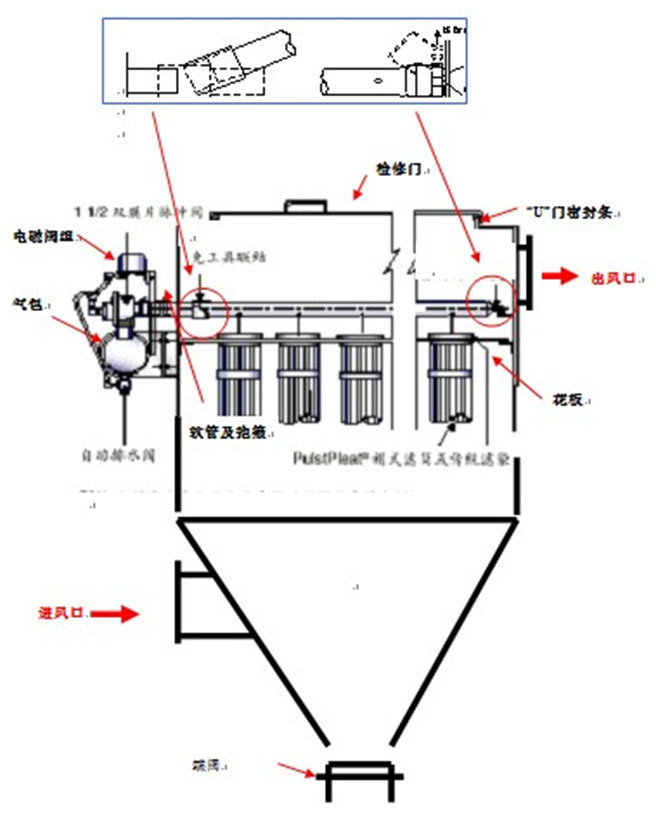 除塵器整（zhěng）體結構形式