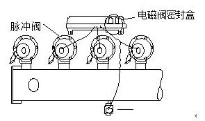 脈衝閥氣包（bāo）