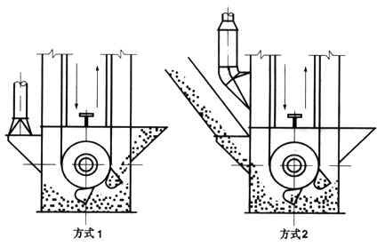 底座吸（xī）風口類（lèi）型
