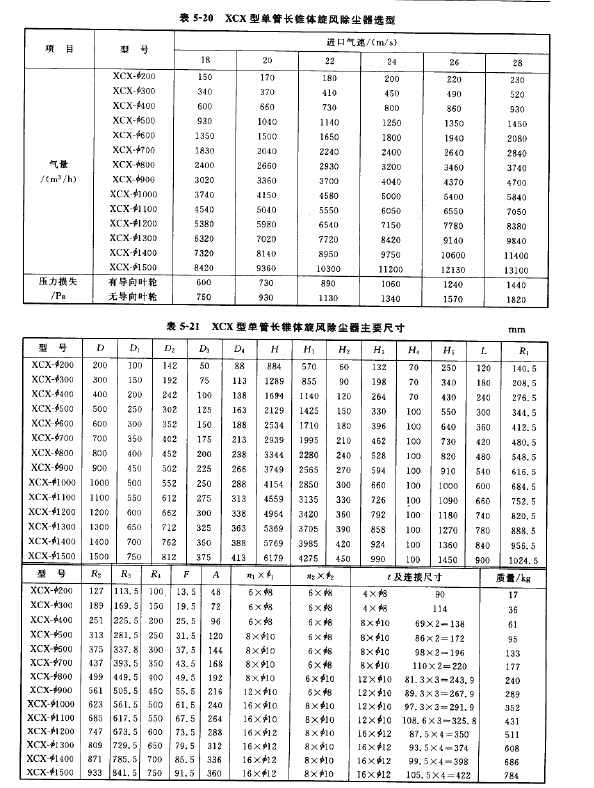 XCX型單管（guǎn）長（zhǎng）錐（zhuī）體旋風除塵器選型