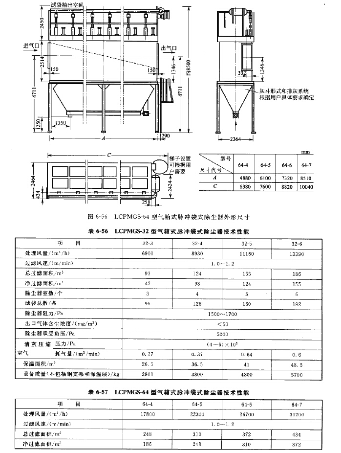LCPMGS-64型氣箱式脈衝袋（dài）式除（chú）塵器技術性能
